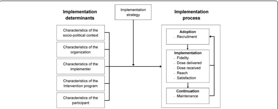 Figure 1 Theoretical framework adapted from Wierenga et al. [14].