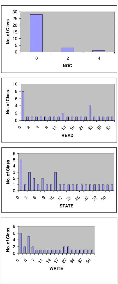 Figure 3: Distribution of the defect metric. The X-axis represents the value of the defect metric