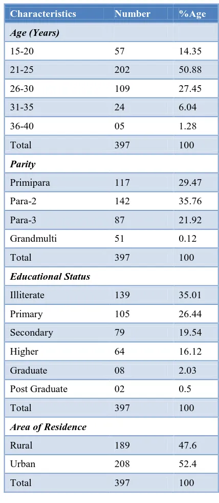 Table 1: Demographic characteristics of the PPIUCD clients. 