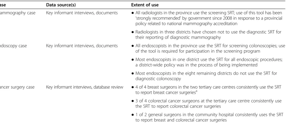 Table 7 Use of the synoptic reporting tool (SRT) by case, at the end of data collection (February 2012)
