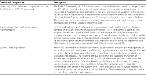 Table 1 Brief descriptions of the theoretical perspectives used in this study