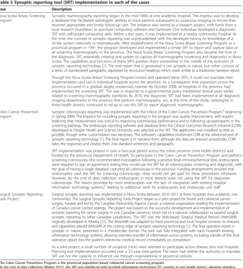 Table 5 Synoptic reporting tool (SRT) implementation in each of the cases