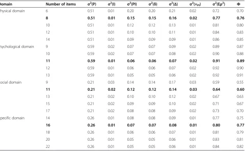 Table 5 G-coefficients and Ф-coefficients for different numbers of items for p × I design in D-study for four domains ofquality of life instrument QLICP-CHD