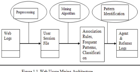 figure shows the common log file data format. 