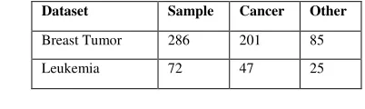 Table 1 Description of sample datasets 