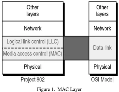 Figure 1.  MAC Layer 