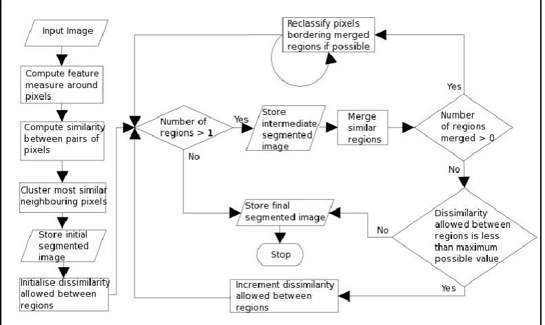 Fig. XX.5 