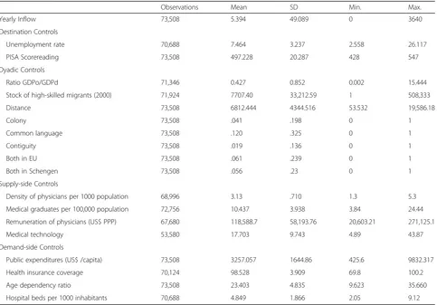 Table 1 Summary statistics