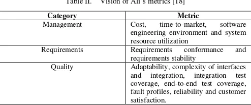 Table II.  Vision of Ali’s metrics [18] 