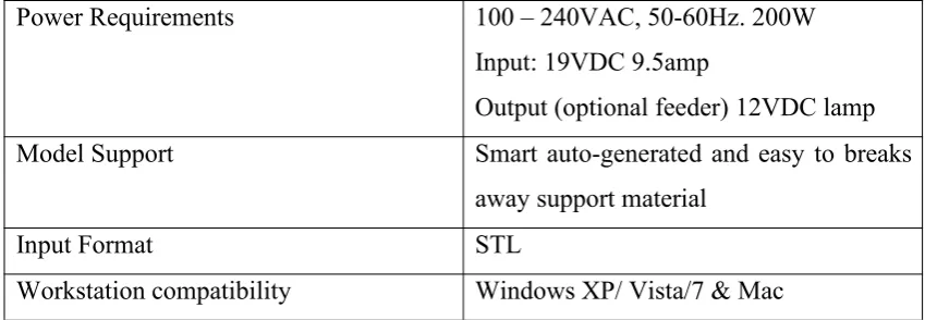 Table 2.1: Printer Physical Characteristics(‘UP Plus 2 3D Printer User Manual