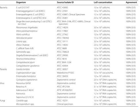 Table 2 (continued)