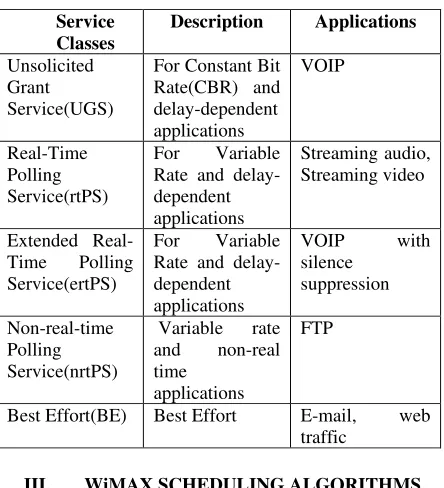 Table .1Service Classes Defined by WiMAX 