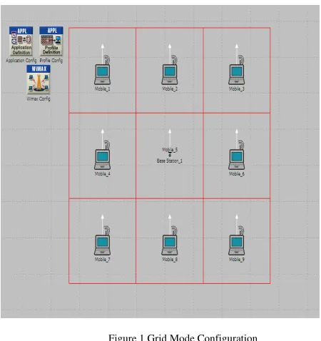 Figure 1 Grid Mode Configuration 