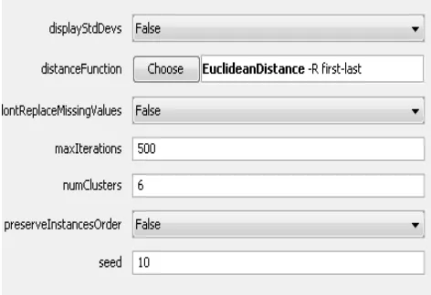 Table 4.9 Recall Value of Different Classes of the Reusability Values 