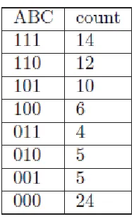Figure.5 Content based tree partition and grouping 