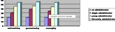 Figure 2: Xml-Enc (Encryption) in Intraday Messenger 
