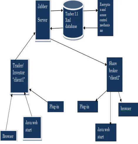 Figure 4: overall architecture 
