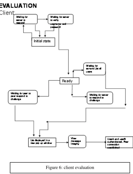 Figure 7: Server evaluation 