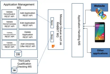 Table 1: REST API call URLs