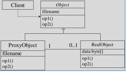 Figure 1: A typical representation of Object filename using Proxy Pattern (UML Class Diagram)  