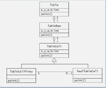 Figure 5: The class diagram for the solution. 