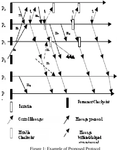 Figure 1: Example of Proposed Protocol 