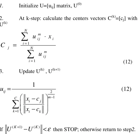 Figure 3. First cluster represents texture and second represents defects in texture. Cluster containing fewer elements is recognized as a cluster which represents defects in the texture