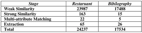 Table 5: Running Time(Hrs) of the diffirent steps for the two data sets. 