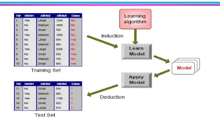 Figure 1: Confusion Matrix 