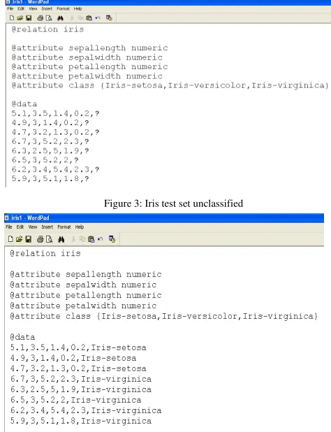 Figure 3: Iris test set unclassified 