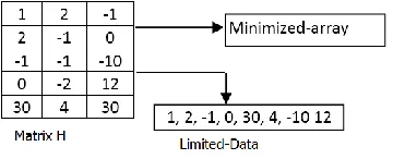 Figure 5: Limited-Data appearing in 