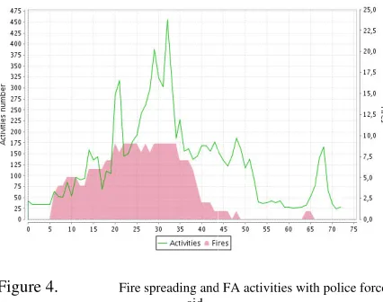 Figure 4. Figure 4.  