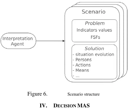Figure 6. Figure 6.  