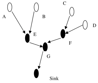 Figure 6: Data Aggregation 