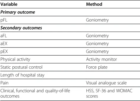 Table 1 Primary and secondary outcomes