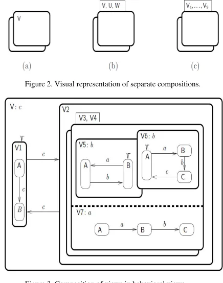 Figure 3. Composition of views in behavioral views. 