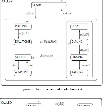 Figure 6. The caller view of a telephone set. 