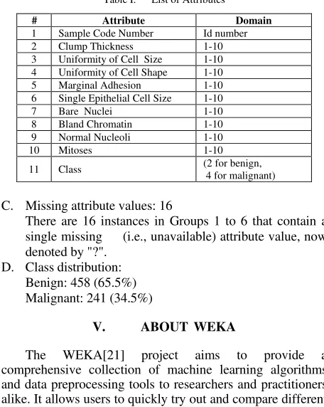 Figure 1.  Structure of the proposed model  