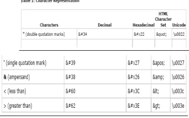 Fig-5 describes the DDoS attack detection and preventing 