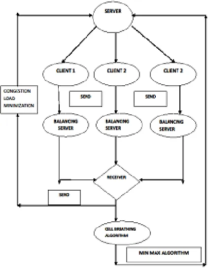 Figure 3 Simulation results – Three servers 