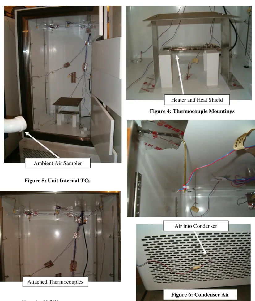 Figure 6: Condenser Air 