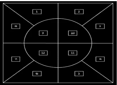 Figure 4: A schematic diagram of different size zones (Li et al. 2007). solution named ZREECR