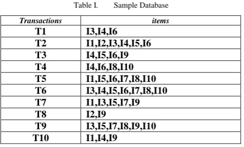 Table I.  Sample Database 
