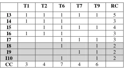 Table VII.  NewTab 