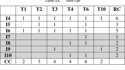 Table IX.  NewTab 