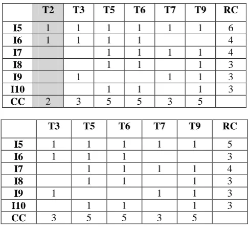 Table XII.  NewTab 