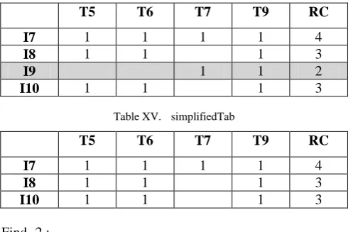 Table XV.  simplifiedTab 