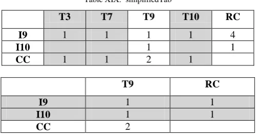 Table XIX.  simplifiedTab 