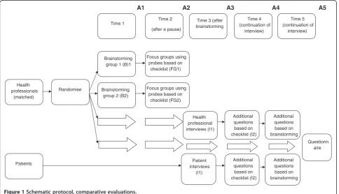 Figure 1 Schematic protocol, comparative evaluations.