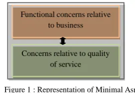 Figure 1 : Representation of Minimal Aspect 